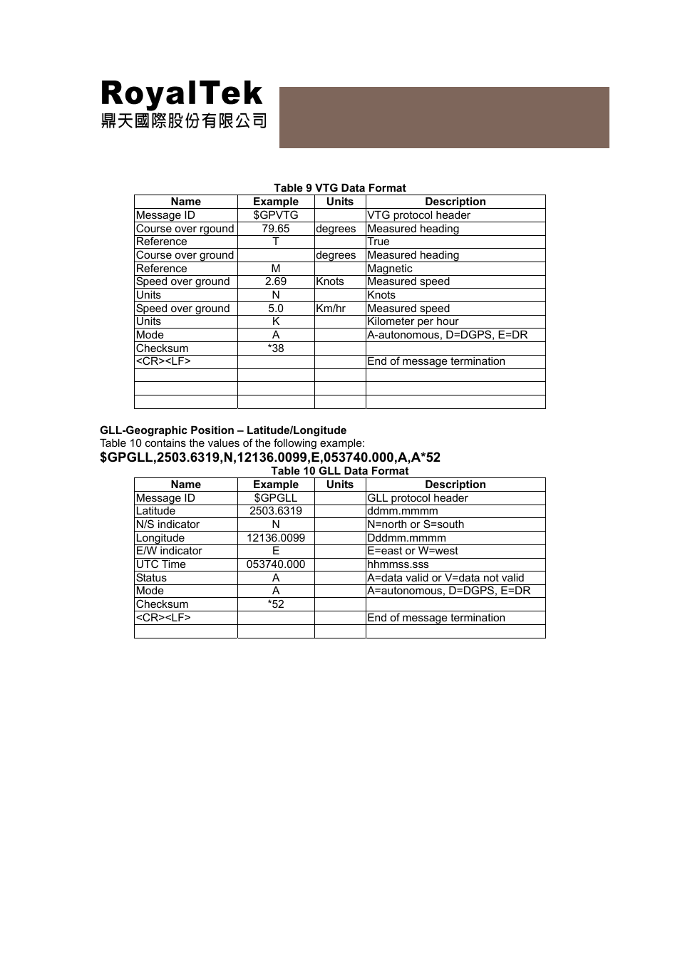 Reb-4315 operational manual | RoyalTek REB-4315 User Manual | Page 17 / 18