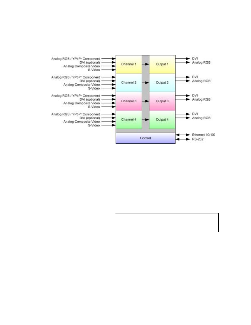 A word about outputs, A word about scan rates, A word about outputs a word about scan rates | RGB Spectrum Quadra User's Guide User Manual | Page 12 / 132