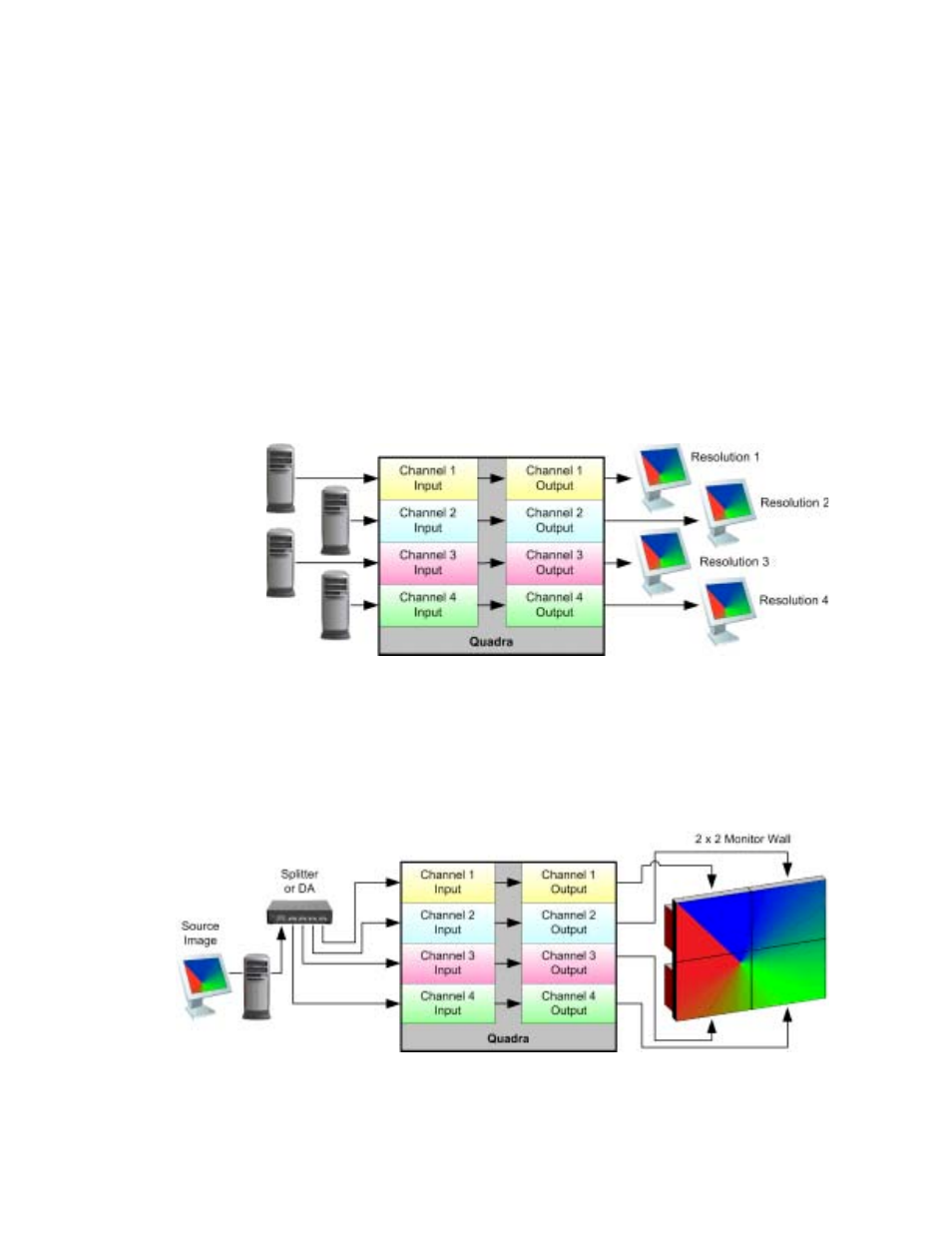 Introduction to operations | RGB Spectrum Quadra User's Guide User Manual | Page 36 / 132
