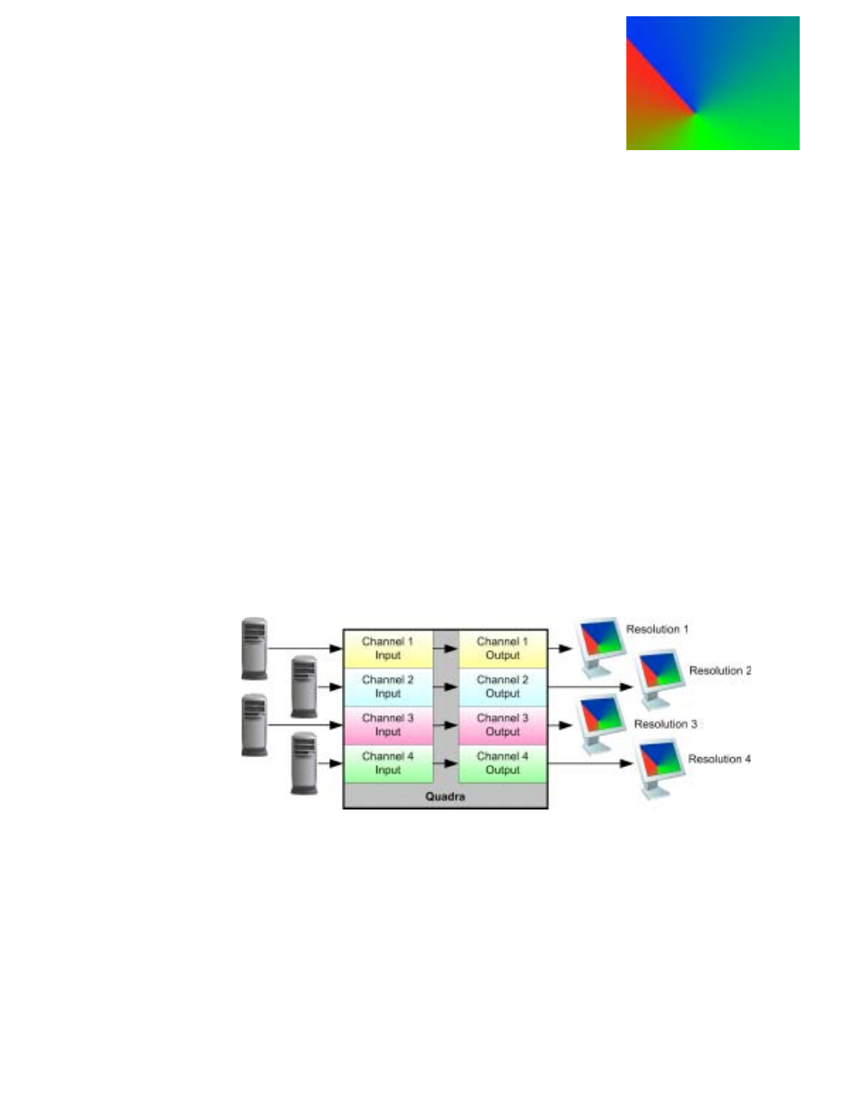 Introduction, Product overview, Chapter 1 | Ntroduction | RGB Spectrum Quadra User's Guide User Manual | Page 9 / 132