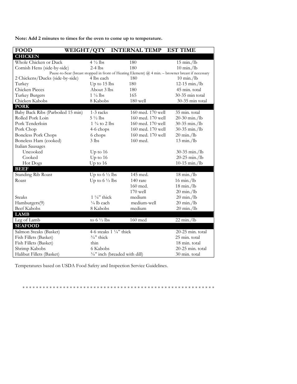 Ronco Oven User Manual | Page 17 / 27