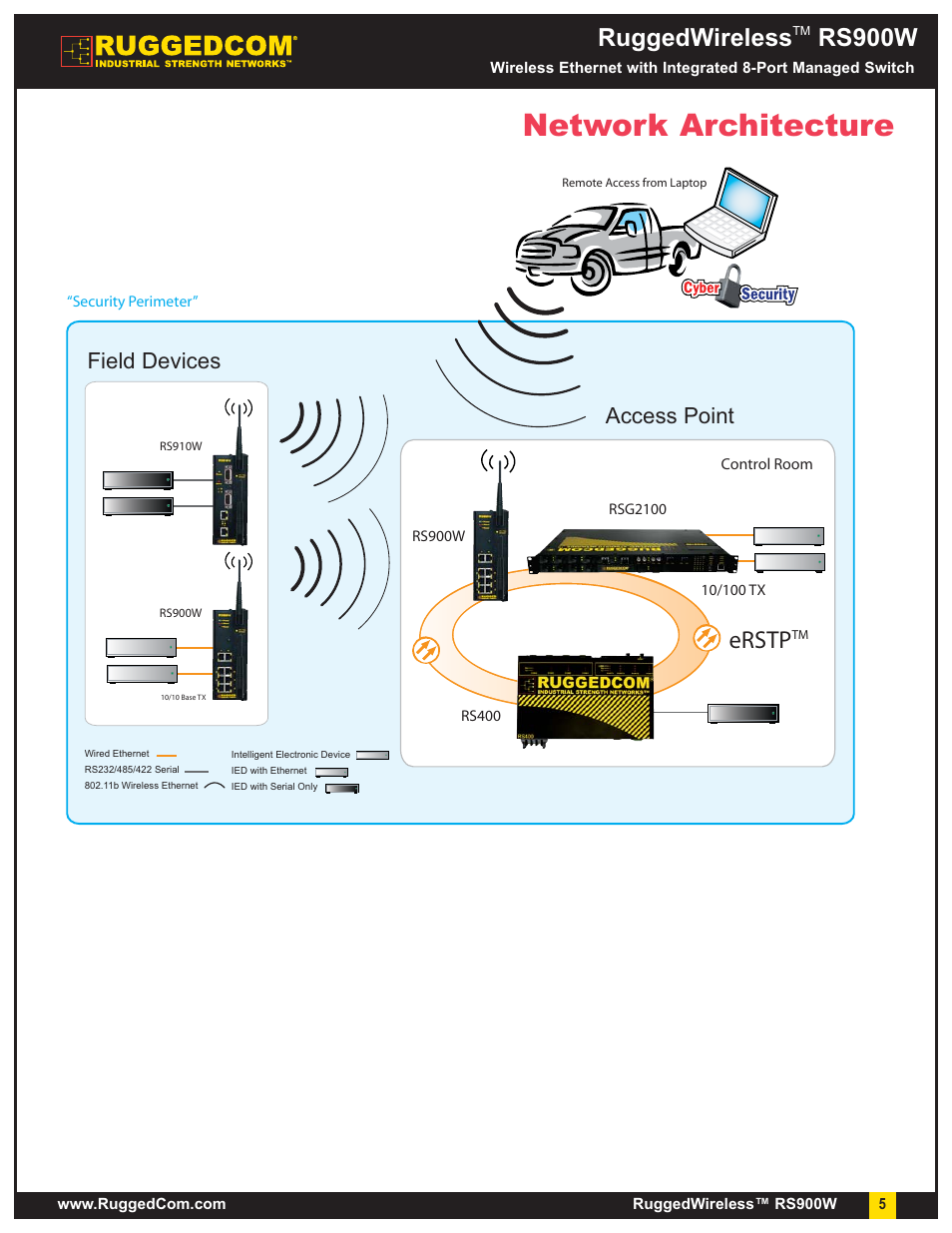 Network architecture, Ruggedwireless, Rs900w | Erstp, Access point field devices | RuggedCom RuggedWireless RS900W User Manual | Page 5 / 9