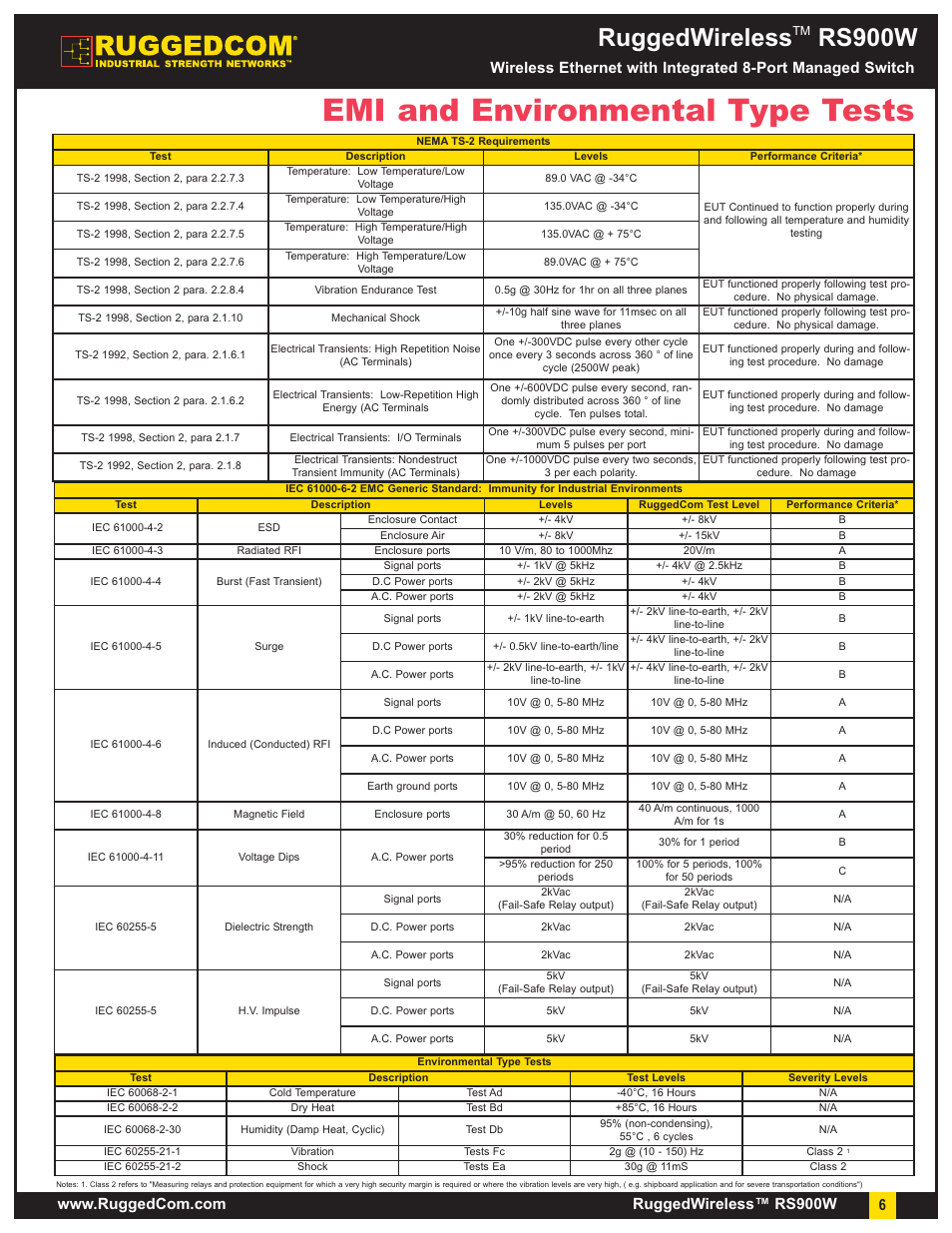 Emi and environmental type tests, Ruggedwireless, Rs900w | RuggedCom RuggedWireless RS900W User Manual | Page 6 / 9