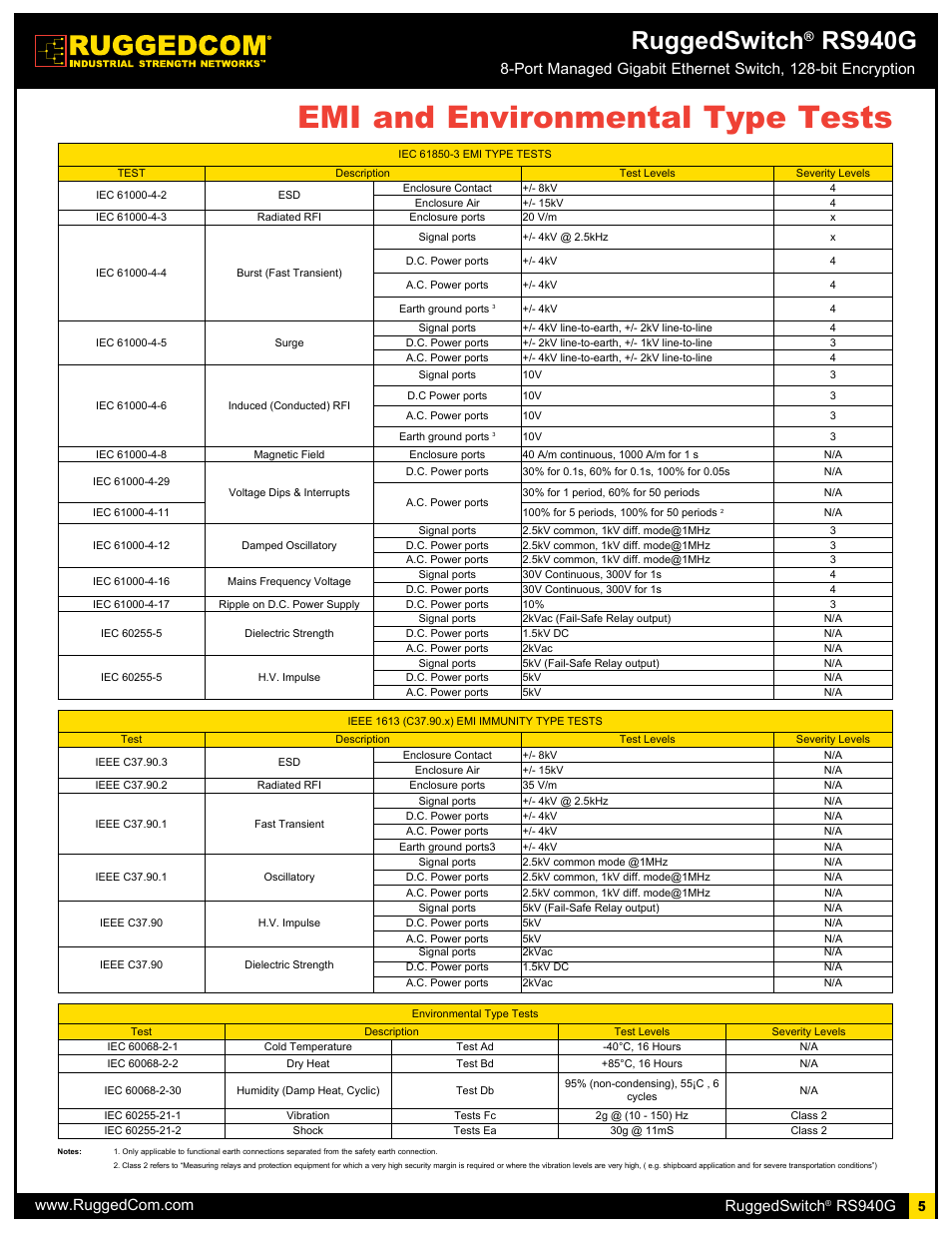 Emi and environmental type tests, Ruggedswitch, Rs940g | RuggedCom RS940G User Manual | Page 5 / 9