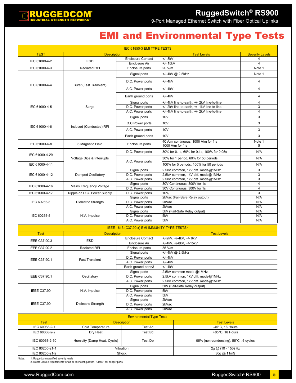 Emi and environmental type tests, Ruggedswitch, Rs900 | RuggedCom RS900 User Manual | Page 5 / 9