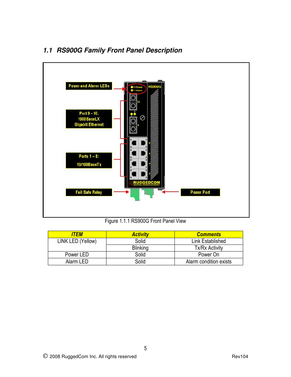 RuggedCom RS900G User Manual | Page 5 / 17