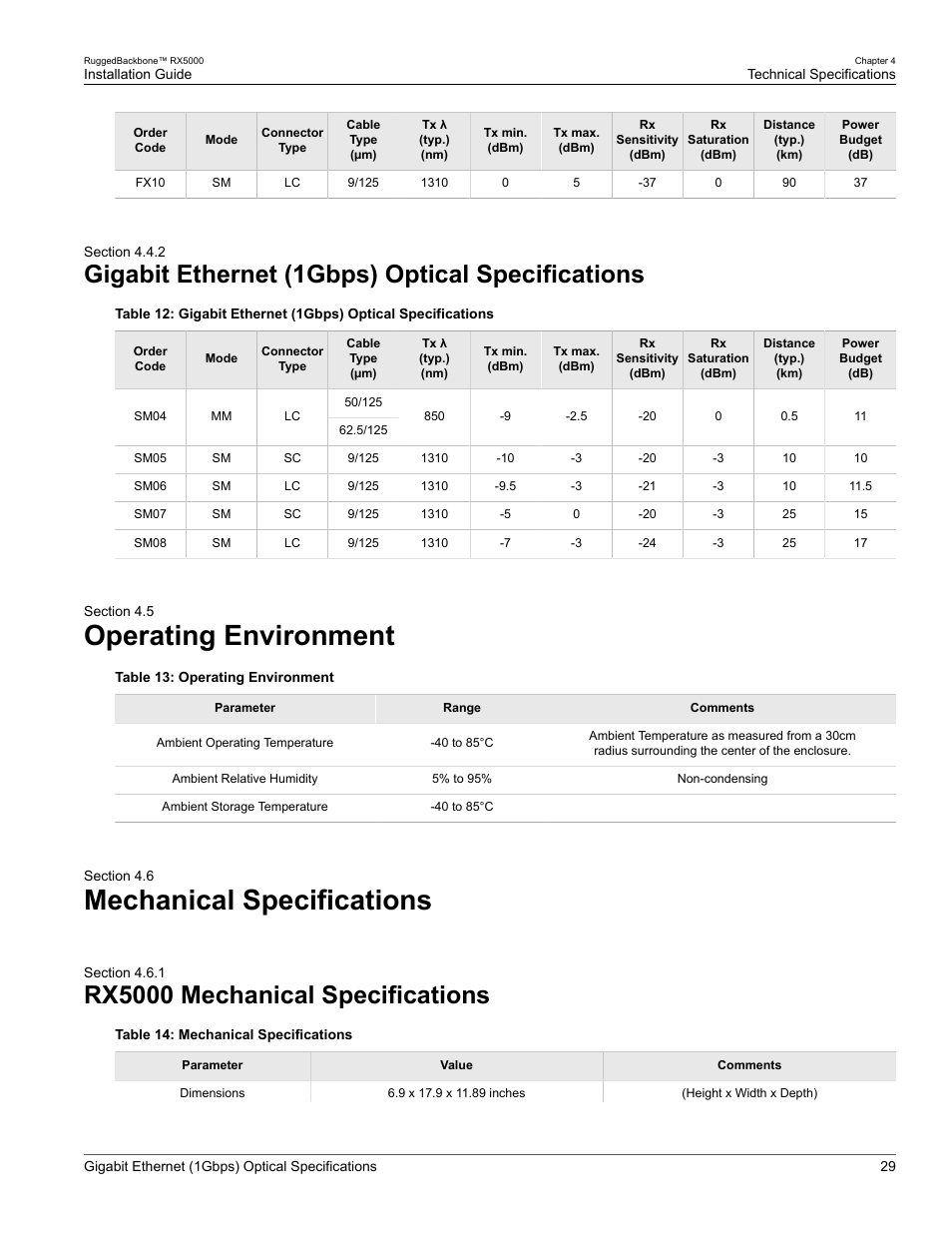 Gigabit ethernet (1gbps) optical specifications, Operating environment, Mechanical specifications | Rx5000 mechanical specifications, 2 gigabit ethernet (1gbps) optical specifications, 5 operating environment, 6 mechanical specifications, 1 rx5000 mechanical specifications, Section 4.4.2, “gigabit ethernet (1gbps) optical, Specifications | RuggedCom RUGGEDBACKBONE RX5000 User Manual | Page 35 / 44