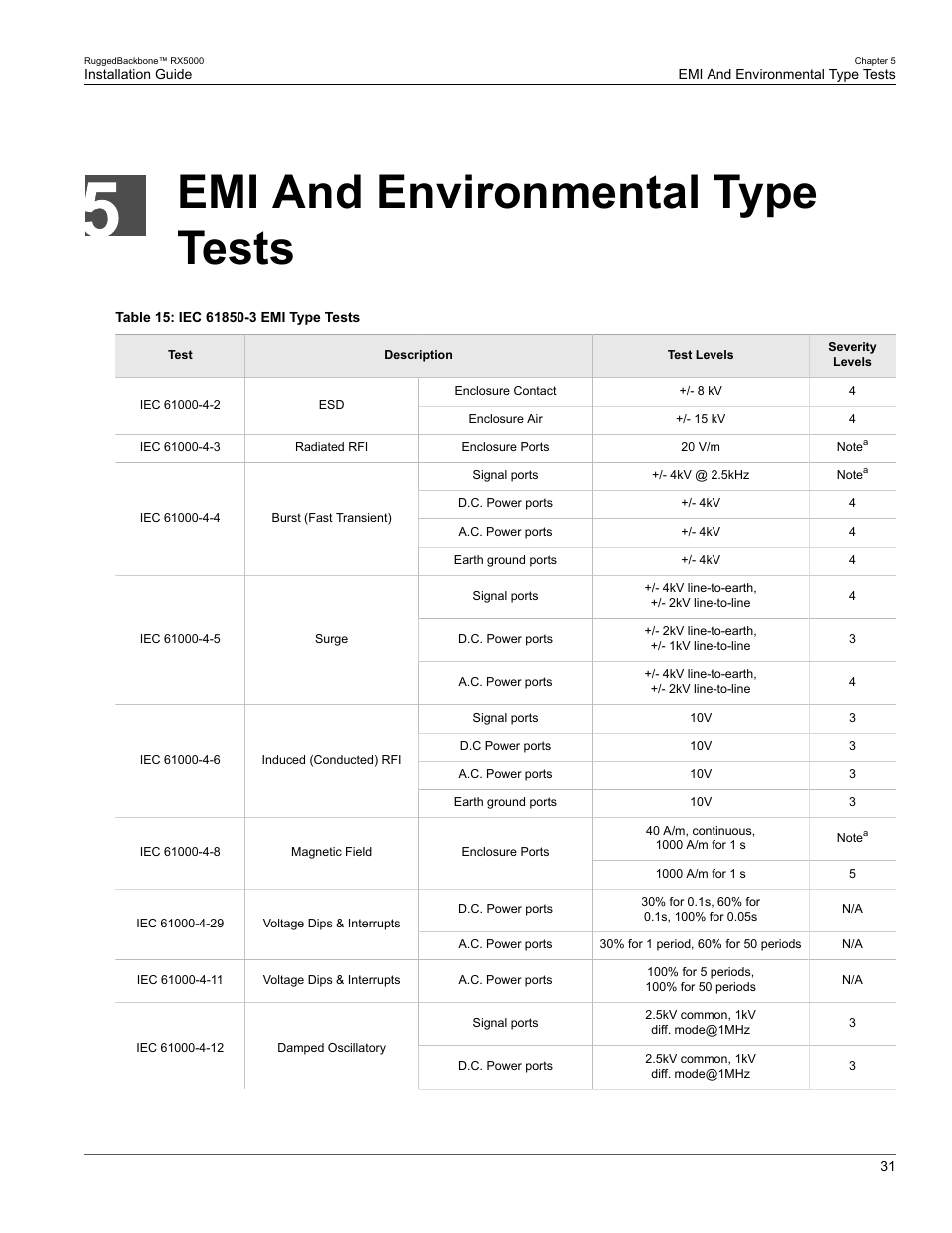 Emi and environmental type tests | RuggedCom RUGGEDBACKBONE RX5000 User Manual | Page 37 / 44
