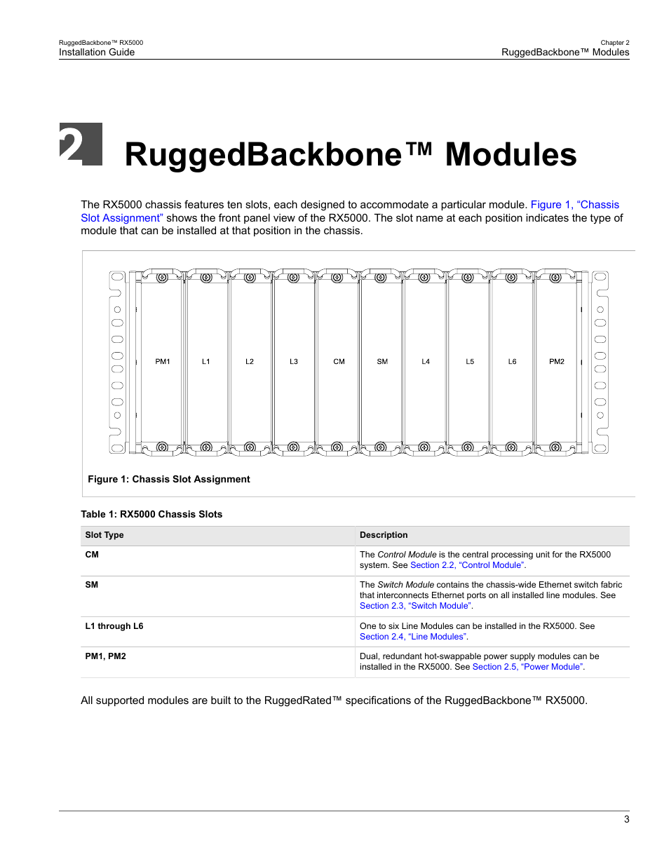 Ruggedbackbone™ modules | RuggedCom RUGGEDBACKBONE RX5000 User Manual | Page 9 / 44