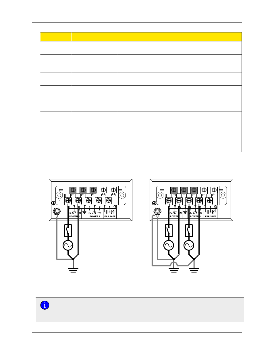 Ac power supply wiring examples, Ac single power supply wiring example | RuggedCom M2100 User Manual | Page 13 / 28