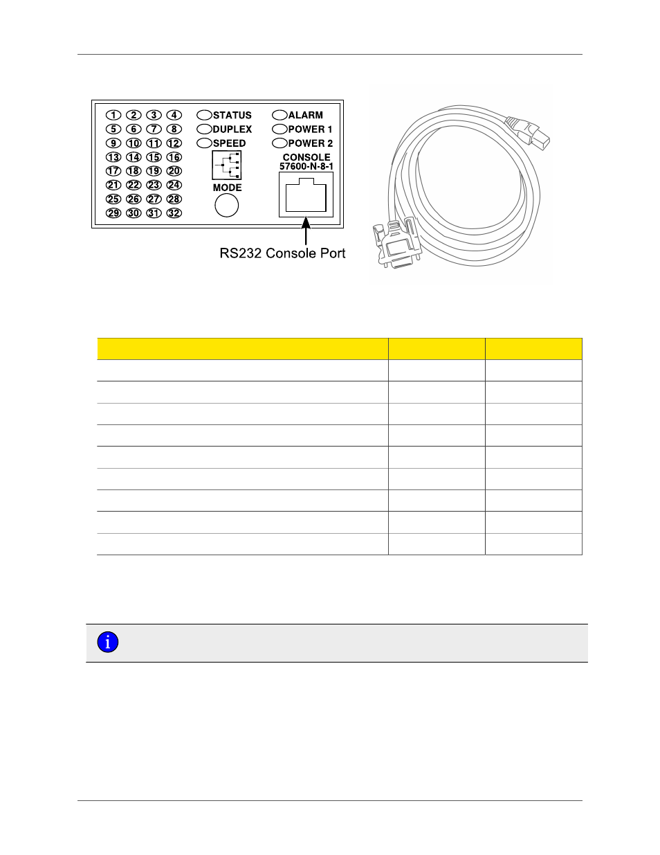 Twisted-pair data ports, Micro-d twisted-pair data ports, Console port location on display board | 17 2.12. m2000 console cable, Figure 2.12, “m2000 console cable | RuggedCom M2100 User Manual | Page 17 / 28
