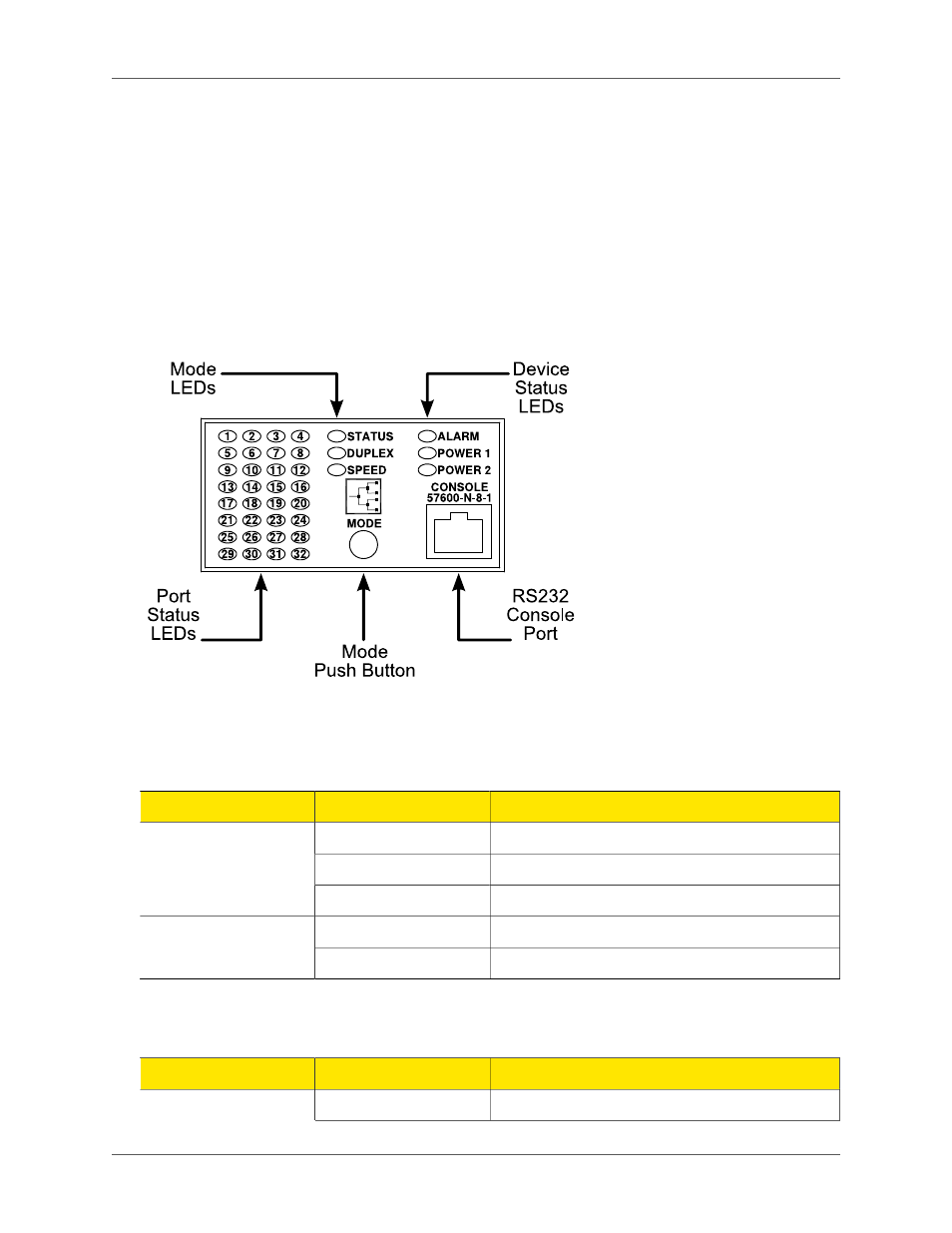Display panel description, M2000 series led display panel | RuggedCom M2100 User Manual | Page 9 / 28