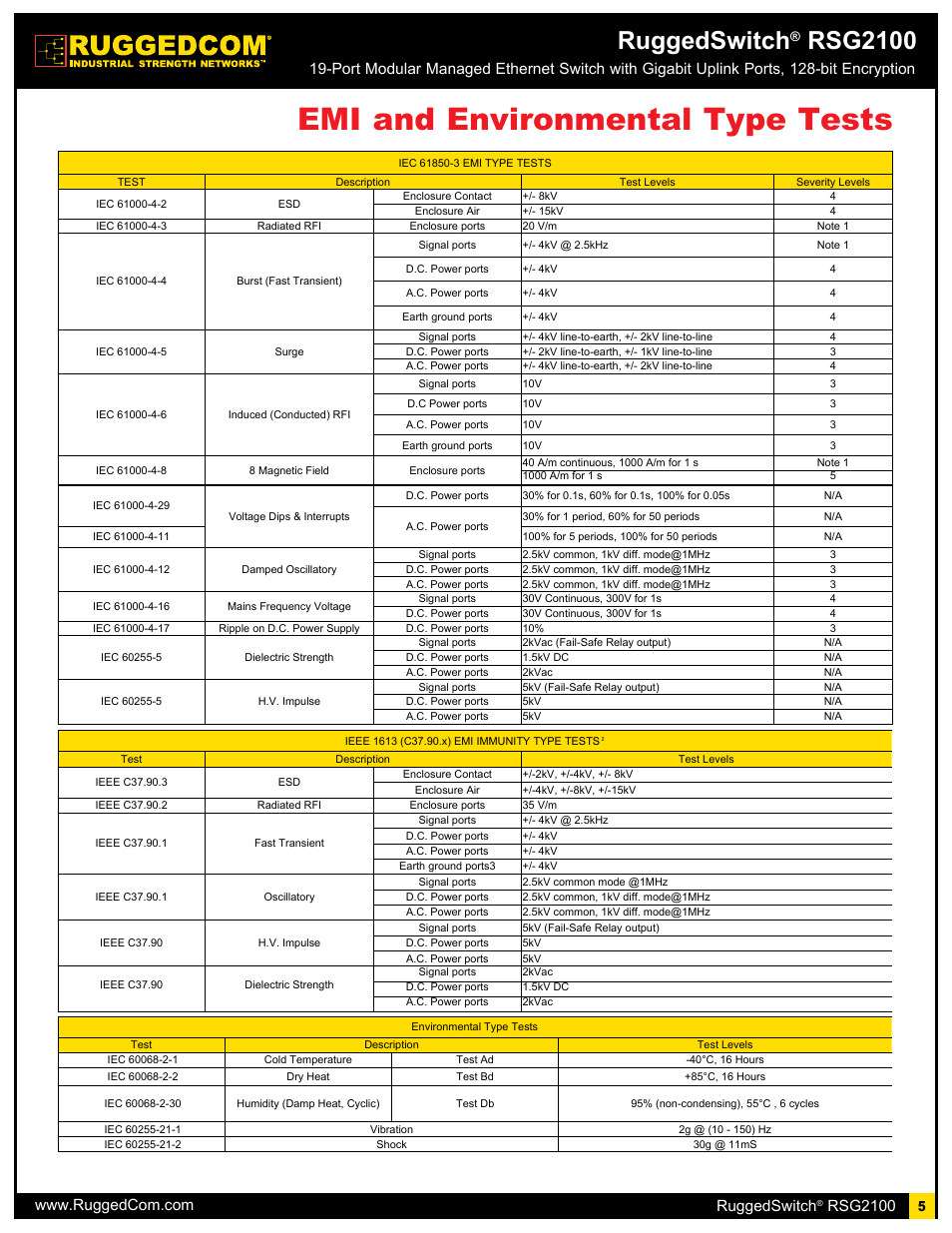 Emi and environmental type tests, Ruggedswitch, Rsg2100 | RuggedCom RSG2100 User Manual | Page 5 / 11