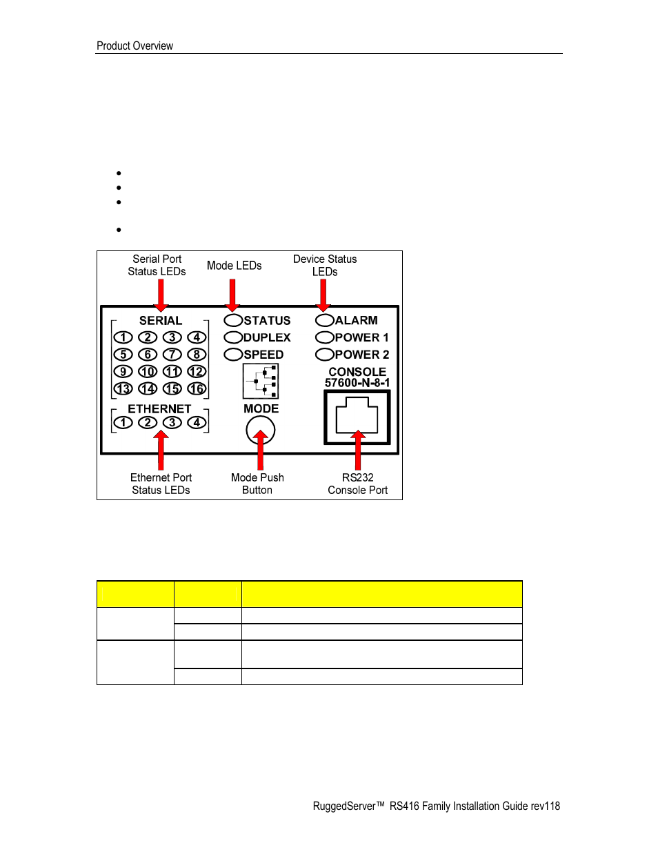 Display panel description, Figure 1: rs416 led display panel, 3 display panel description | RuggedCom RS416 User Manual | Page 10 / 43