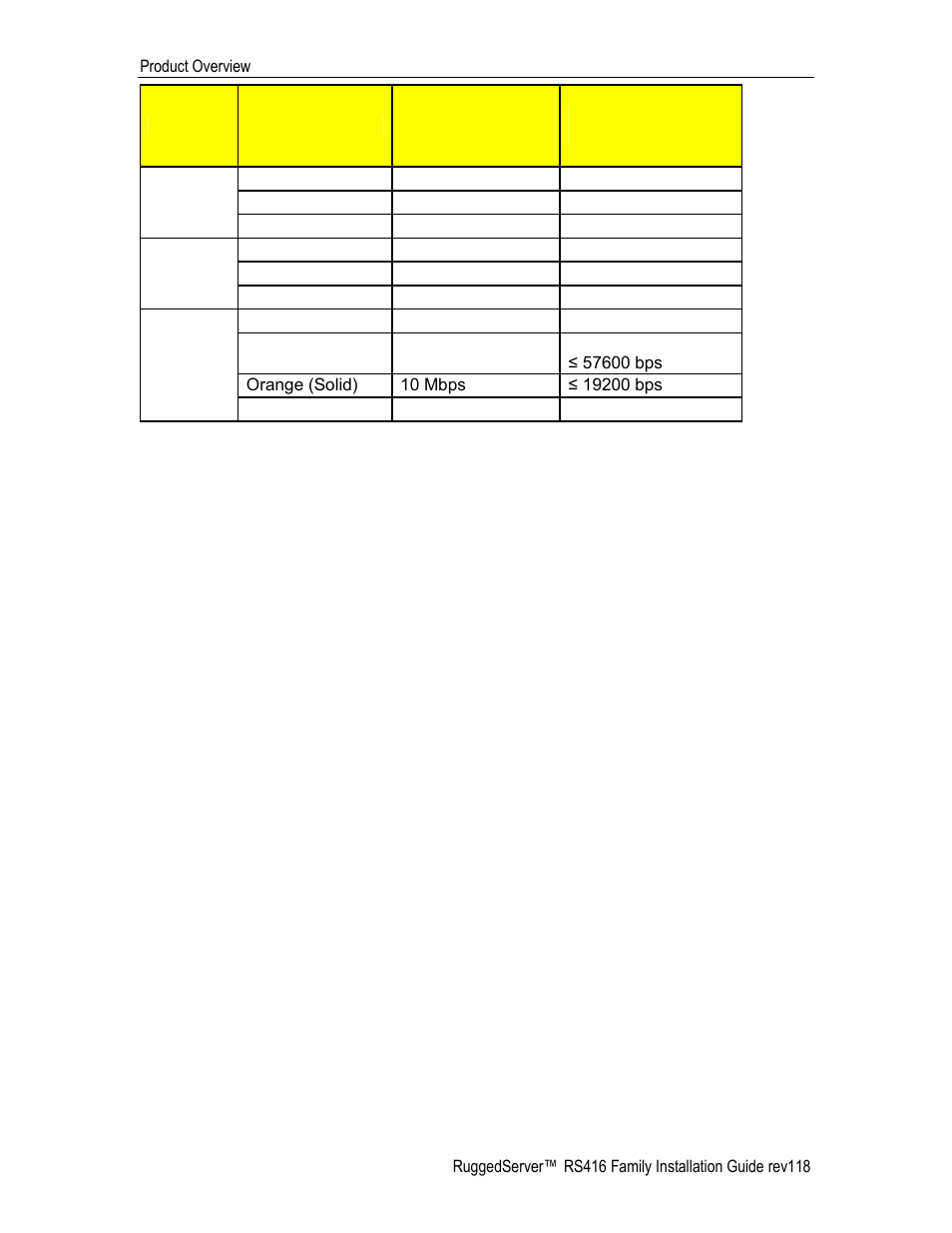 RuggedCom RS416 User Manual | Page 11 / 43