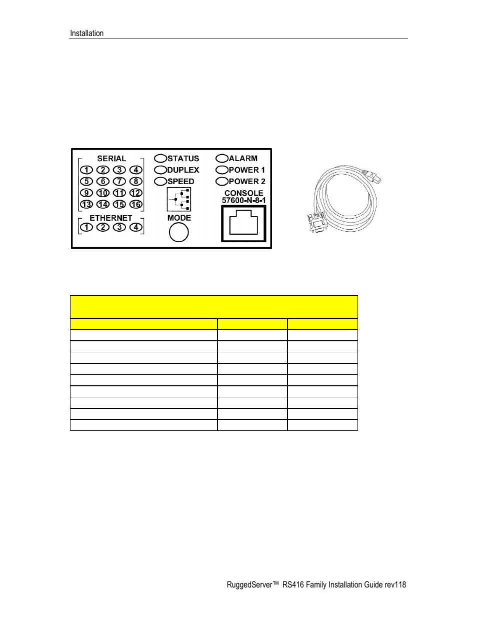 Console port wiring, Table 5: rs232 over rj45 console cable pin-out, 5 console port wiring | RuggedCom RS416 User Manual | Page 23 / 43