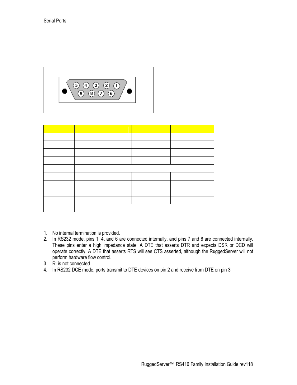 Rs232/rs485/rs422 via db9, Figure 19: db9 female port pin-out, Table 6: db9 female dce port pin-out | RuggedCom RS416 User Manual | Page 25 / 43