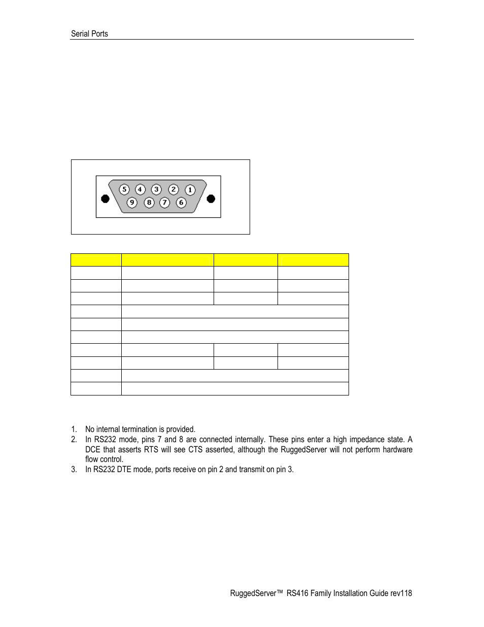 Rs232/rs485/rs422 plus irig-b via db9, Figure 20: db9 female port pin-out, Table 7: db9 female dte port pin-out with irig-b | RuggedCom RS416 User Manual | Page 26 / 43