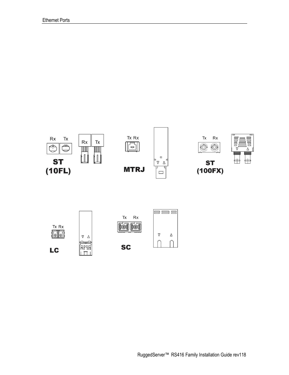 Fiber optic ports, 2 fiber optic ports | RuggedCom RS416 User Manual | Page 34 / 43