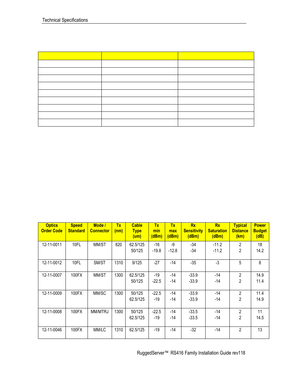 Ethernet ports, Table 20: ethernet ports - copper specifications | RuggedCom RS416 User Manual | Page 38 / 43