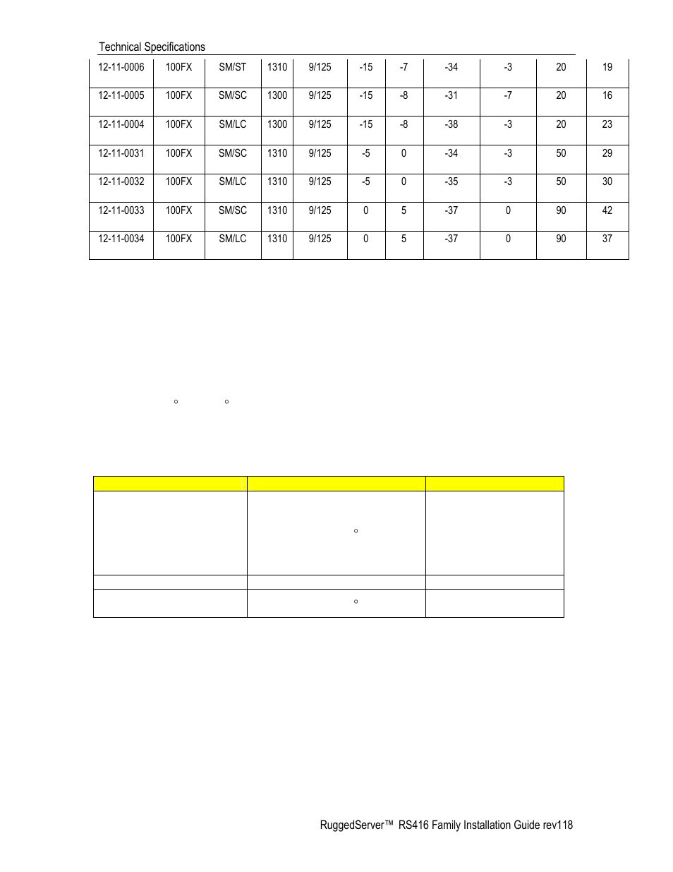 Operating environment, 4 operating environment | RuggedCom RS416 User Manual | Page 39 / 43
