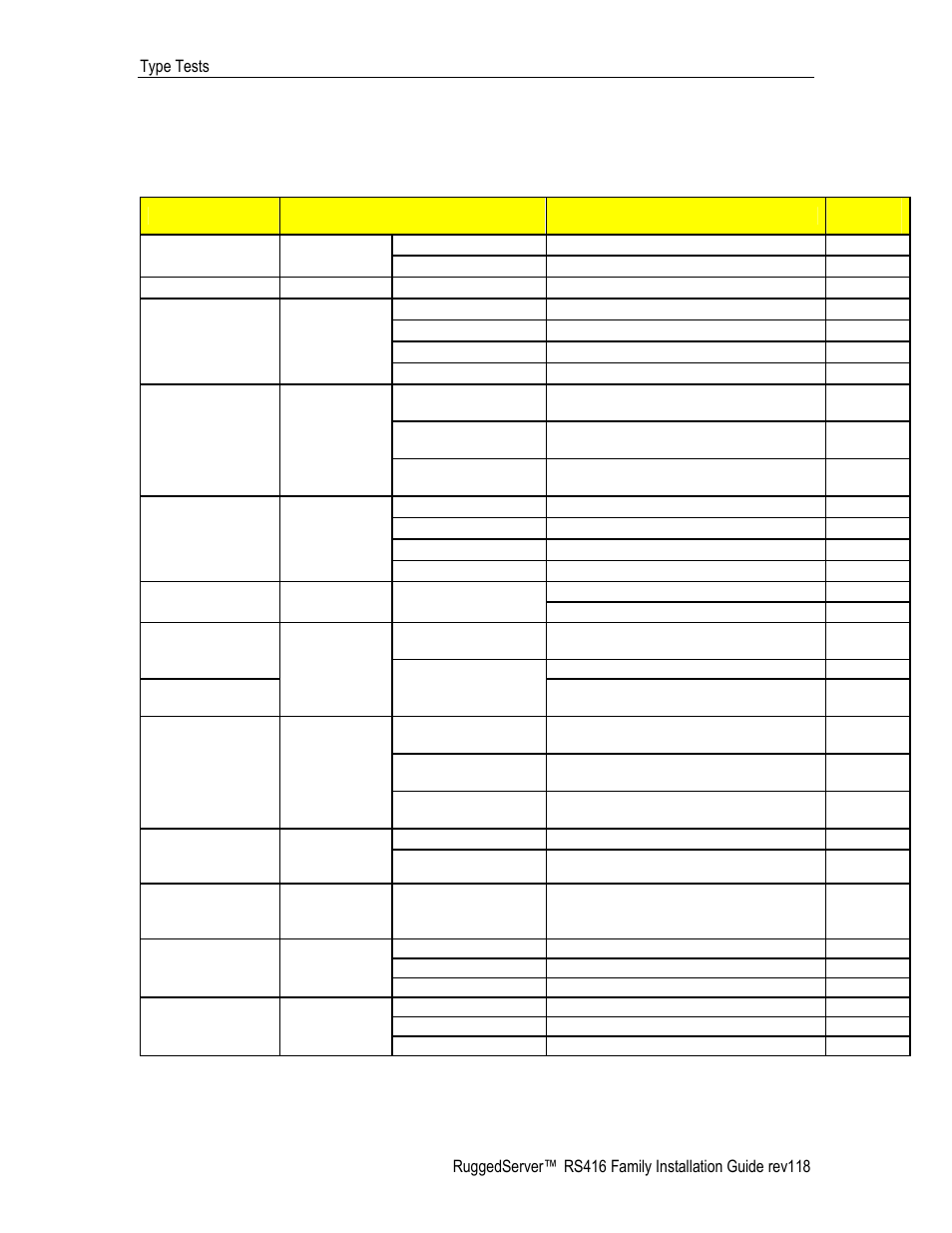 Type tests, Iec 61850-3 type tests, Table 24 - iec 61850-3 type tests | 7 type tests | RuggedCom RS416 User Manual | Page 41 / 43