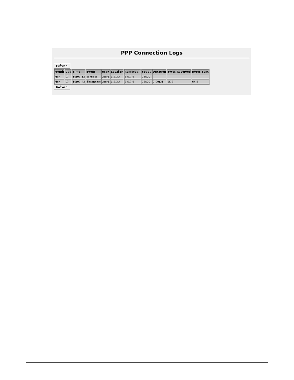 Modem ppp connection logs, Current routes & interface table, 109 12.2.8. current routes & interface table | Ppp connection logs | RuggedCom RuggedRouter RX1100 User Manual | Page 109 / 341