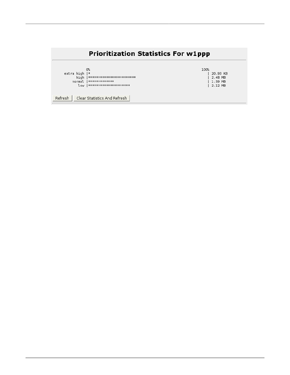 Prioritization statistics | RuggedCom RuggedRouter RX1100 User Manual | Page 202 / 341