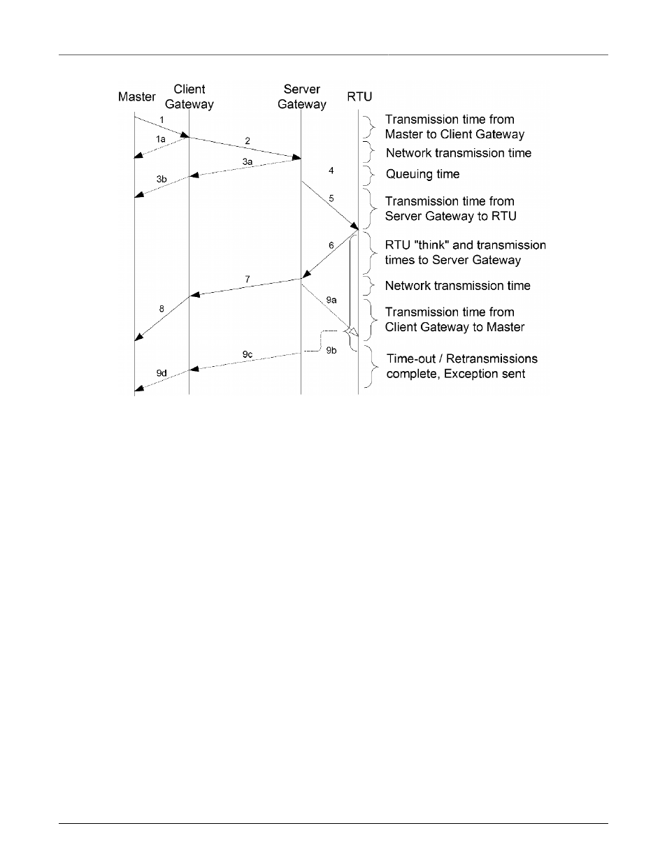 RuggedCom RuggedRouter RX1100 User Manual | Page 220 / 341