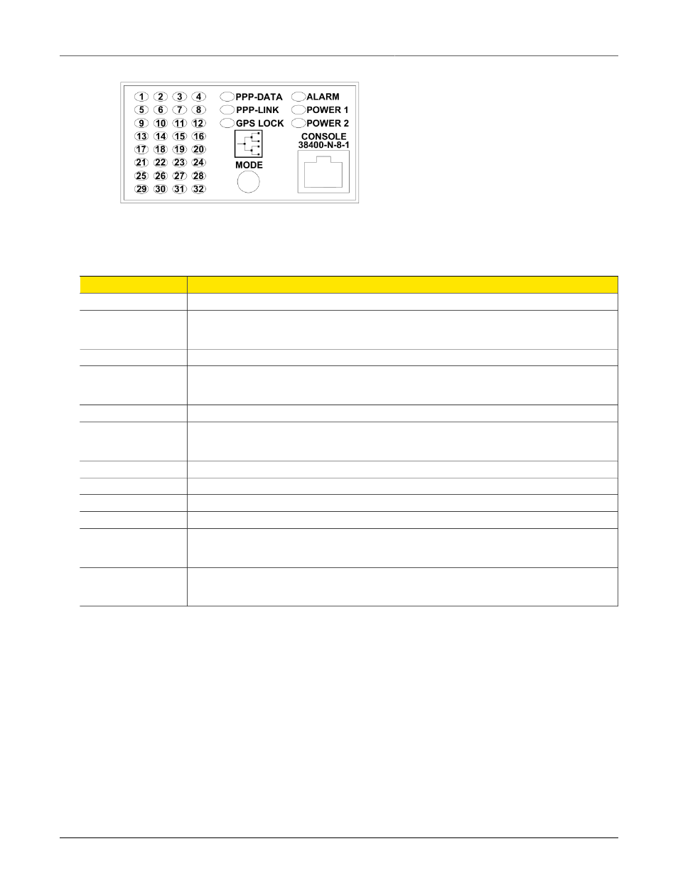 Obtaining chassis information, Led status panel | RuggedCom RuggedRouter RX1100 User Manual | Page 33 / 341