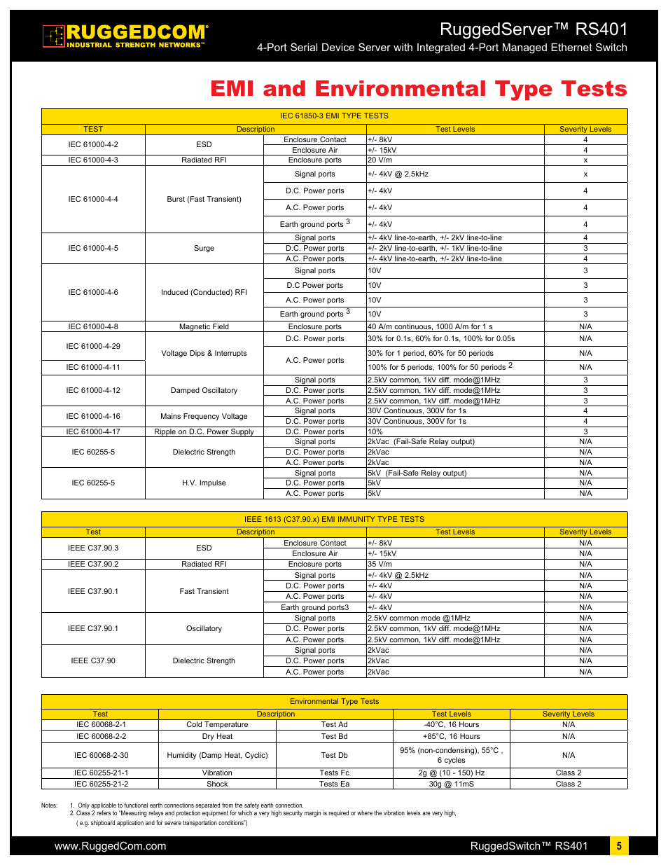 Emi and environmental type tests, Ruggedserver™ rs401 | RuggedCom RuggedServer RS401 User Manual | Page 5 / 8