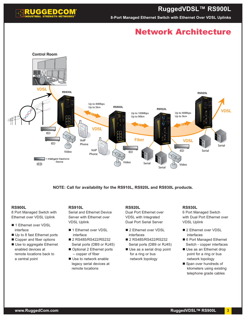 Network architecture, Ruggedvdsl™ rs900l | RuggedCom RuggedVDSL RS900L User Manual | Page 3 / 9