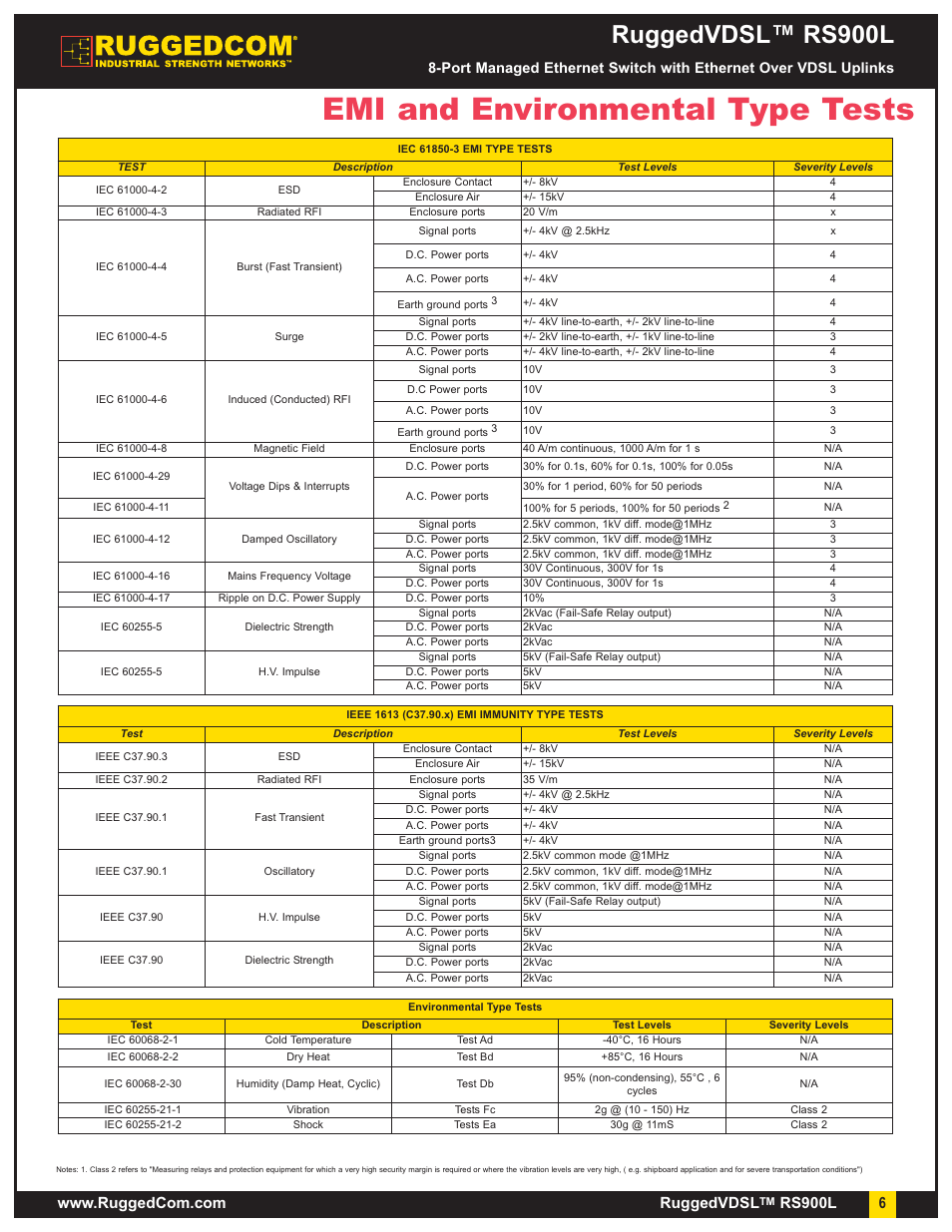 Emi and environmental type tests, Ruggedvdsl™ rs900l, Rs900l | RuggedCom RuggedVDSL RS900L User Manual | Page 6 / 9
