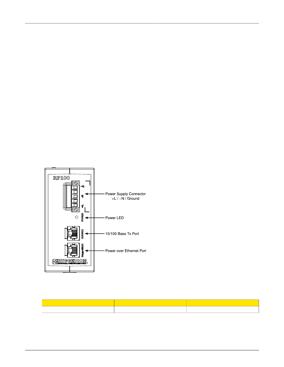 Product overview, Functional overview, Rp100 front panel description | 7 1.2. rp100 front panel description, Rp100 front panel, Rp100 front panel led | RuggedCom RUGGEDPOWER RP100 User Manual | Page 7 / 14