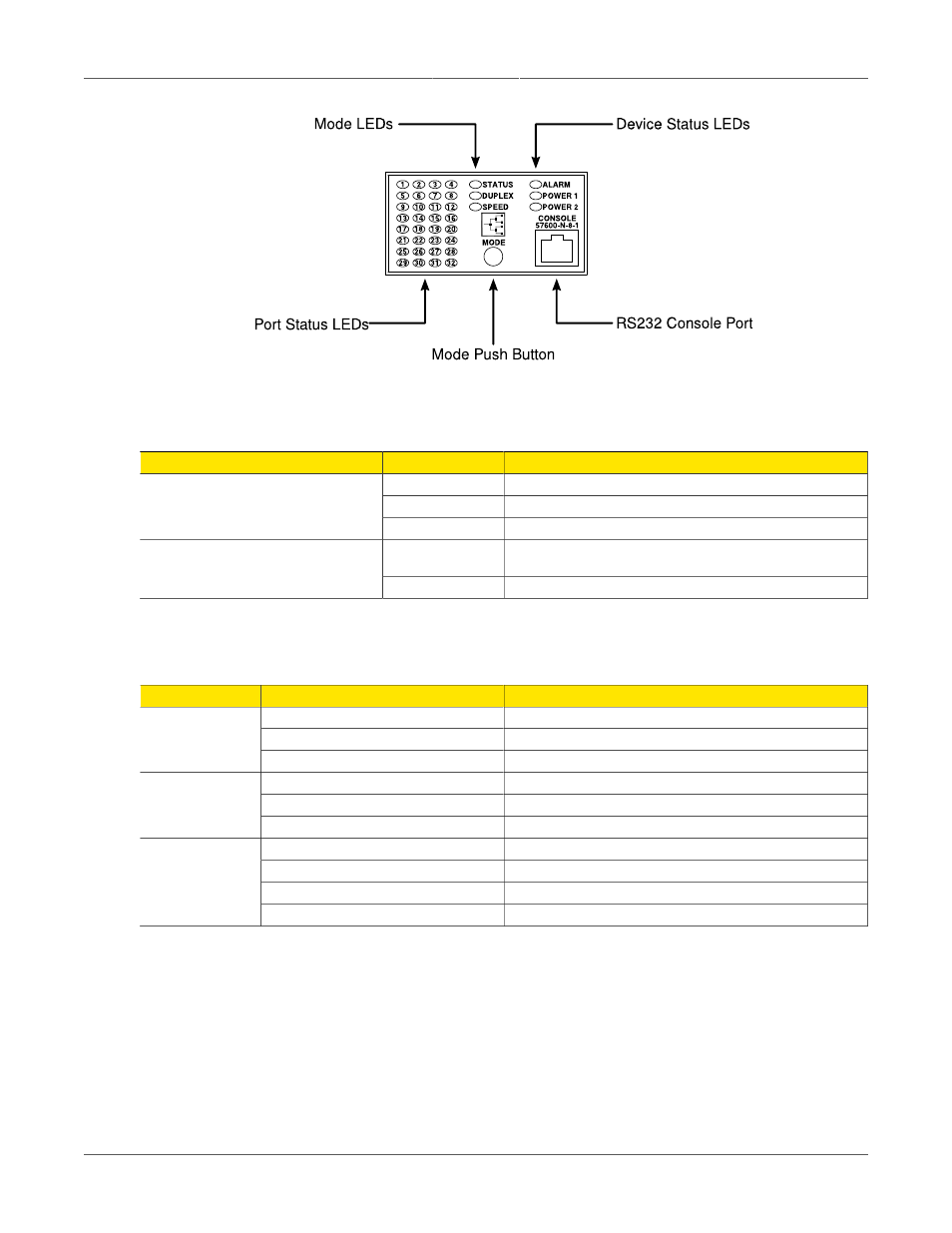 Rsg2288 led display panel, 10 1.2. port status led behavior definition | RuggedCom RUGGEDSWITCH RSG2288 User Manual | Page 10 / 39