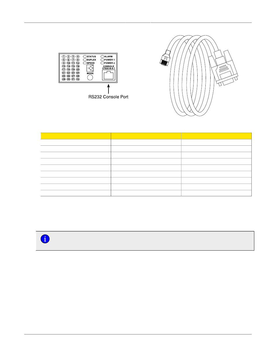 Ethernet ports, Rj45 twisted-pair data ports, Console port on display board | 22 3.23. rs2000 series console cable, Rs232 over rj45 console cable pin-out, Figure 3.22, “console port on display board, Figure 3.23, “rs2000 series console, Cable | RuggedCom RUGGEDSWITCH RSG2288 User Manual | Page 22 / 39
