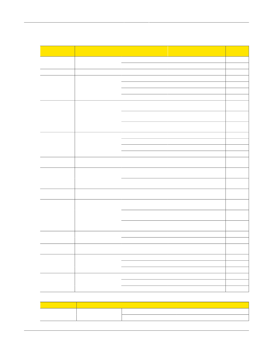 Emi and environmental type tests, Iec 61850-3 emi type tests | RuggedCom RUGGEDSWITCH RSG2288 User Manual | Page 36 / 39