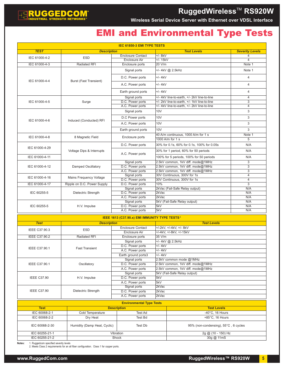 Emi and environmental type tests, Ruggedwireless, Rs920w | RuggedCom RuggedWireless RS920W User Manual | Page 5 / 8