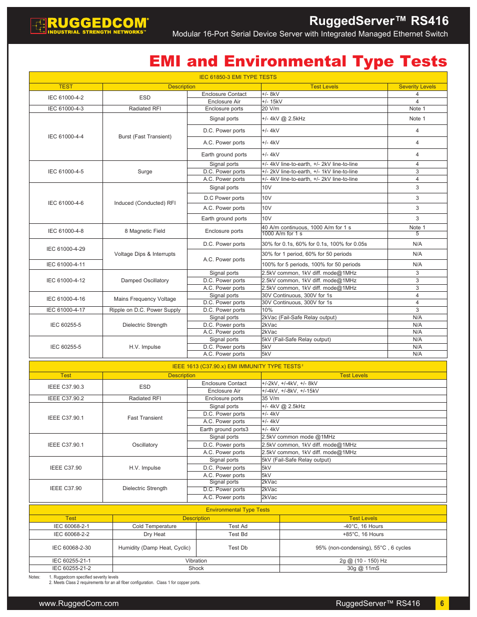 Emi and environmental type tests, Ruggedserver™ rs416 | RuggedCom RuggedServer RS416 User Manual | Page 6 / 11