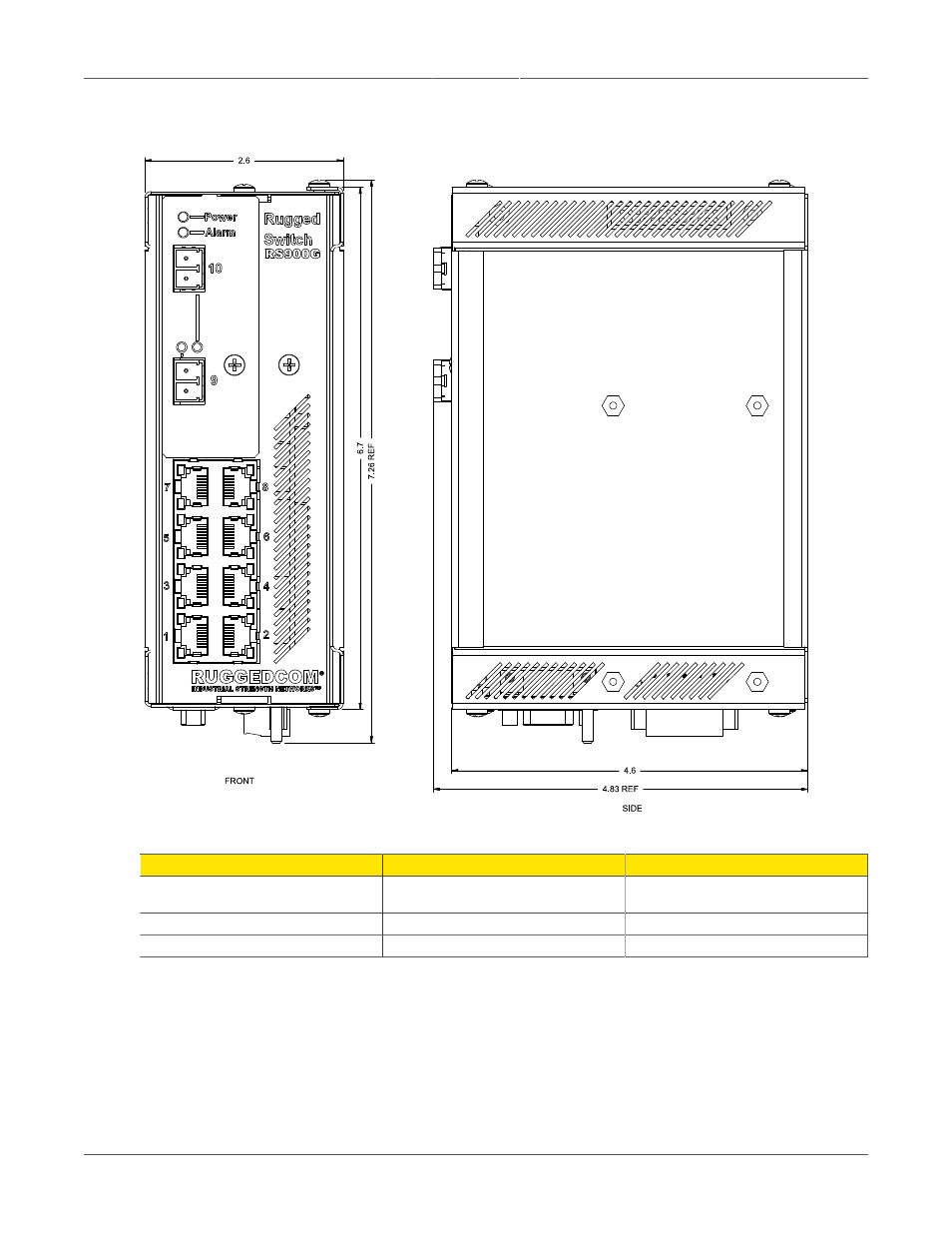 Physical dimensions, Rs900g physical dimensions, Physical specifications | RuggedCom RUGGEDSWITCH RS900G User Manual | Page 18 / 23