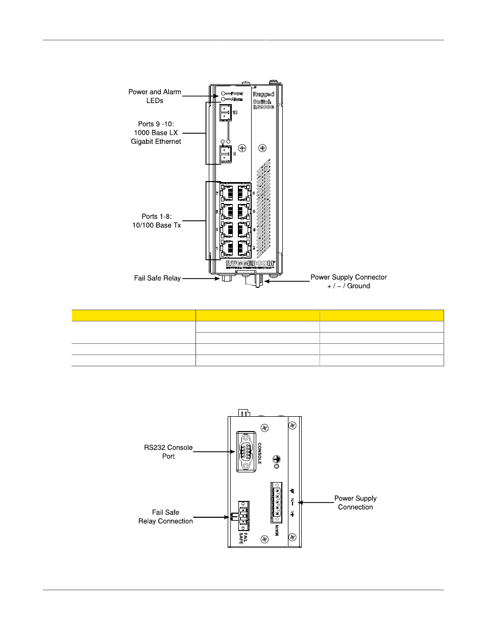 Rs900g front panel, Rs900g bottom panel, 9 1.2. rs900g bottom panel | Rs900g front panel led definitions | RuggedCom RUGGEDSWITCH RS900G User Manual | Page 9 / 23