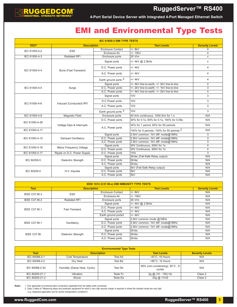 Emi and environmental type tests, Ruggedserver™ rs400 | RuggedCom RuggedServer RS400 User Manual | Page 5 / 8