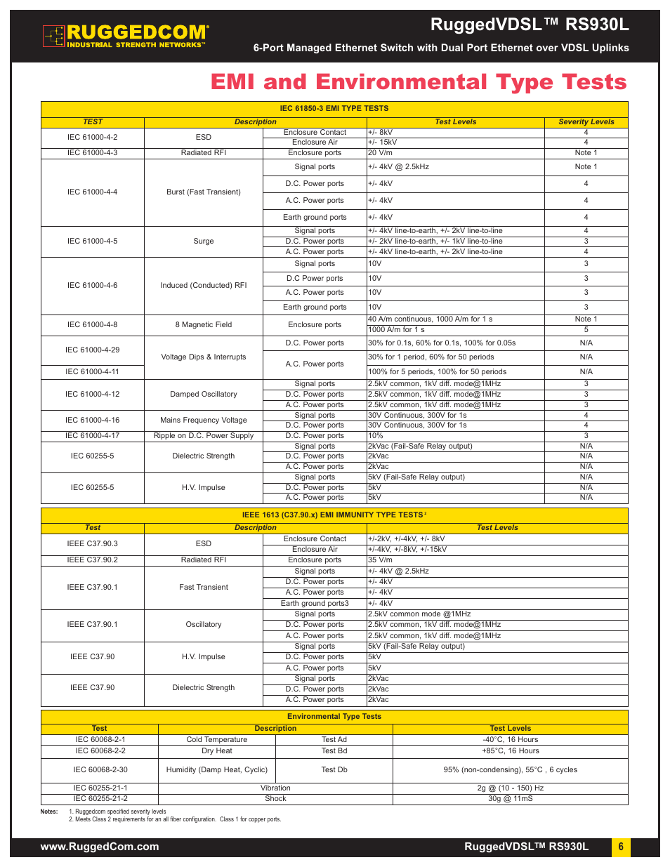 Emi and environmental type tests, Ruggedvdsl™ rs930l, Rs930l | RuggedCom RuggedVDSL RS930L User Manual | Page 6 / 9
