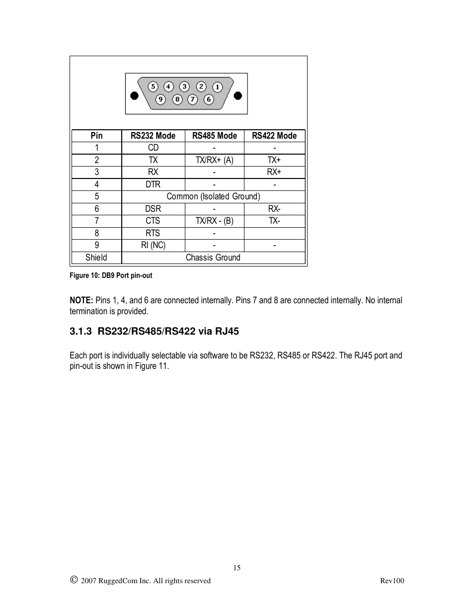 RuggedCom RUGGED VDSL RS910L User Manual | Page 15 / 29