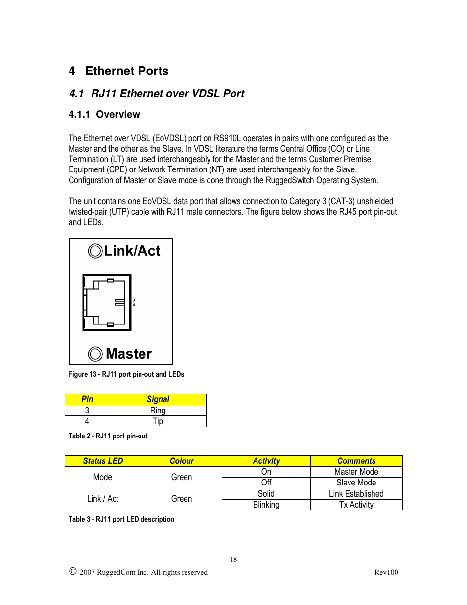 4 ethernet ports | RuggedCom RUGGED VDSL RS910L User Manual | Page 18 / 29