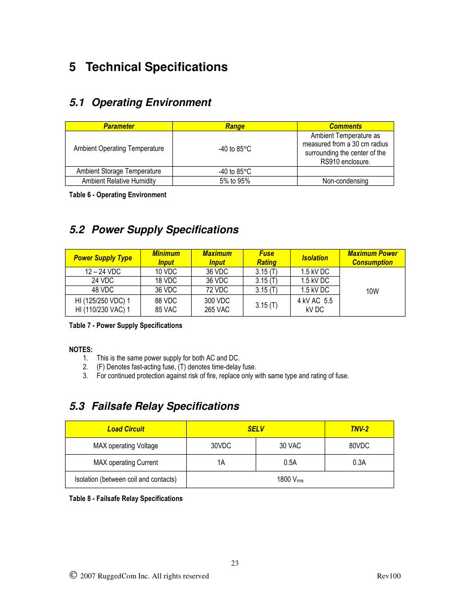 5 technical specifications, 1 operating environment, 2 power supply specifications | 3 failsafe relay specifications | RuggedCom RUGGED VDSL RS910L User Manual | Page 23 / 29