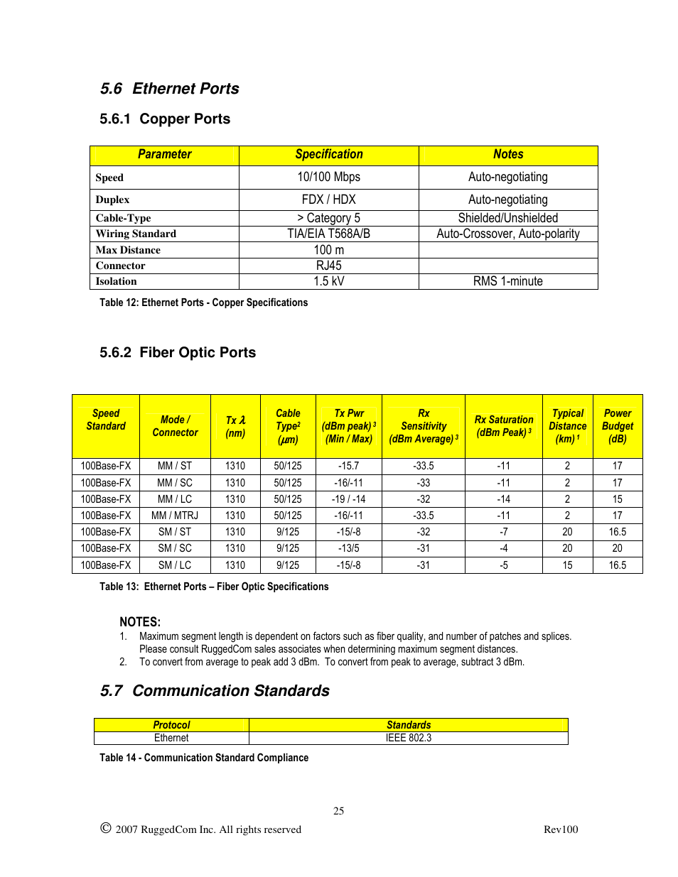 6 ethernet ports, 7 communication standards, 1 copper ports | 2 fiber optic ports | RuggedCom RUGGED VDSL RS910L User Manual | Page 25 / 29