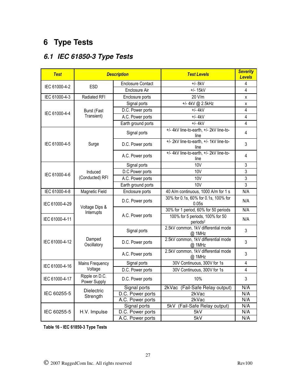 6 type tests | RuggedCom RUGGED VDSL RS910L User Manual | Page 27 / 29