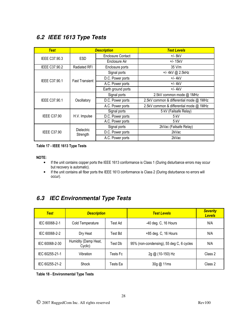 3 iec environmental type tests | RuggedCom RUGGED VDSL RS910L User Manual | Page 28 / 29