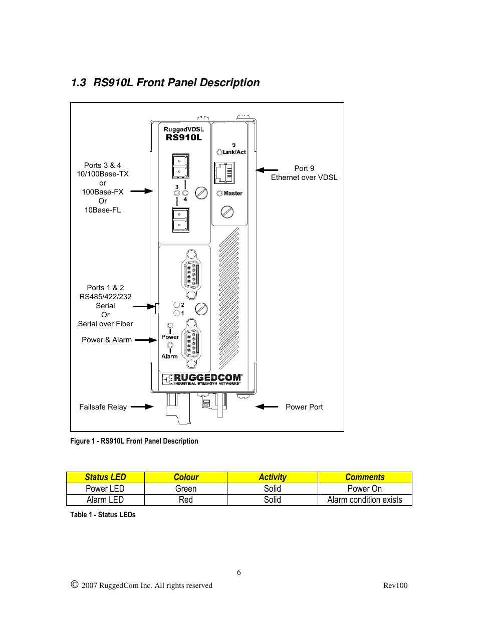 3 rs910l front panel description | RuggedCom RUGGED VDSL RS910L User Manual | Page 6 / 29